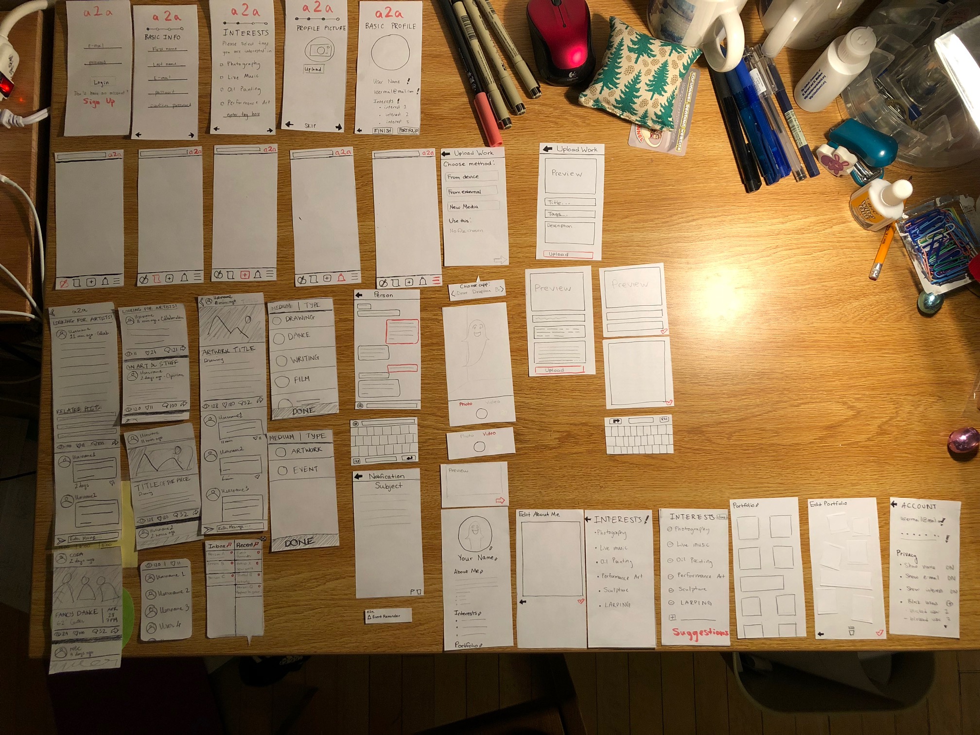 Figure 4: Paper Prototype Overview