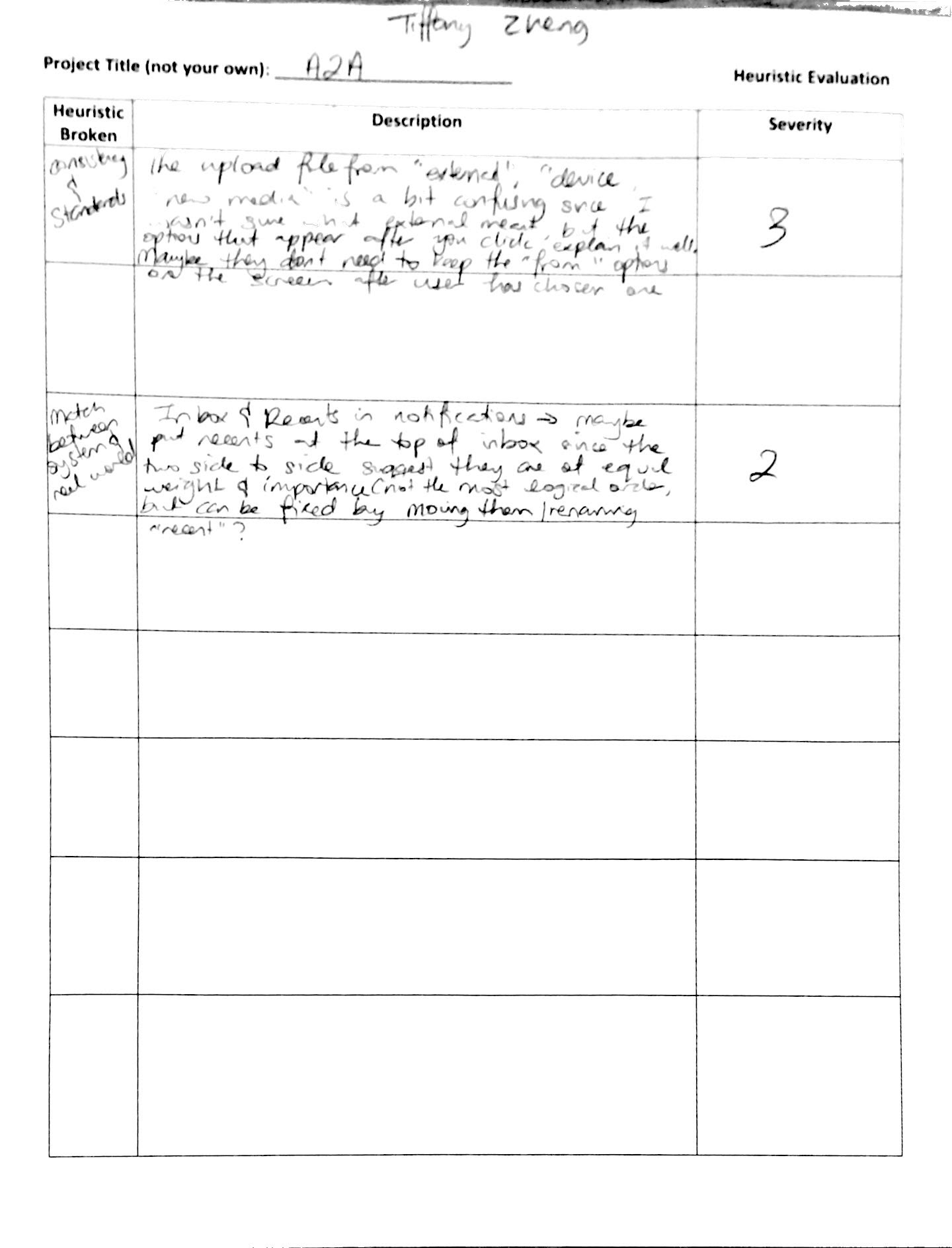 Figure 3: Tiffany - Heuristic Evaluation